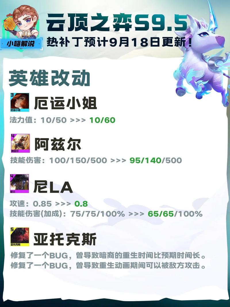 云顶之弈s9.5新版本更新时间及最新动态揭秘:升级内容抢先了解