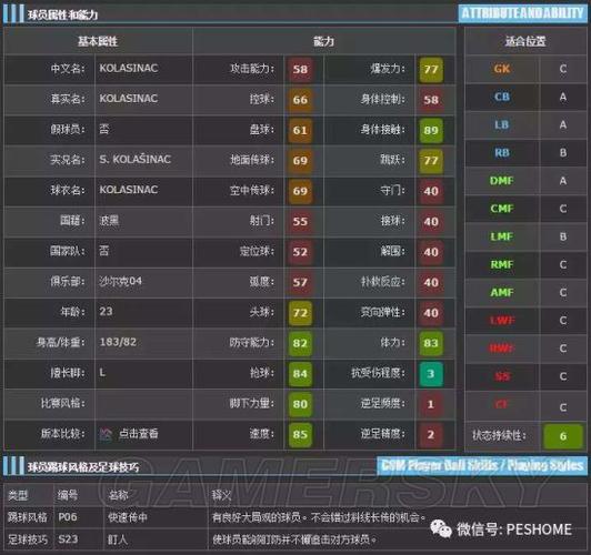 《实况足球2015大师联赛:全方位妖人位置推荐,助你一战封神》