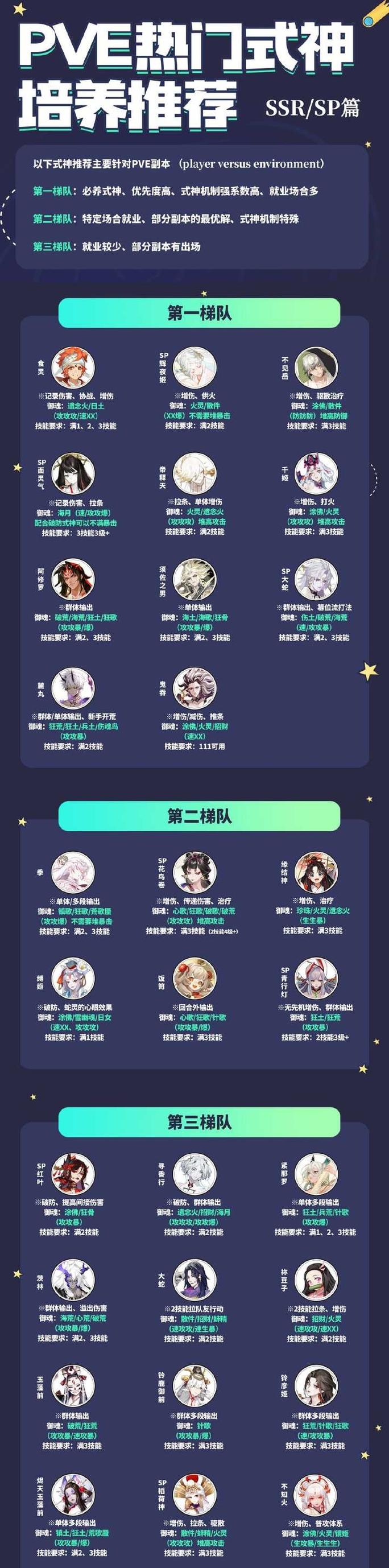 阴阳师新版本式神技能深度调整解析:全新技能特性与策略布局探讨