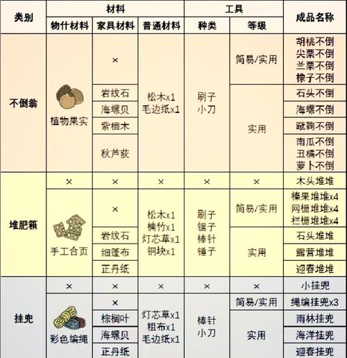 青蛙旅行盛宴:全面揭秘抽奖赠品豪华阵容及全奖品效果一览