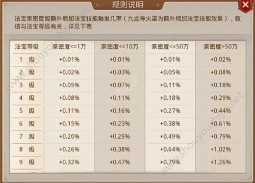 问道手游全新改版揭秘:9月28日更新内容亮点一览