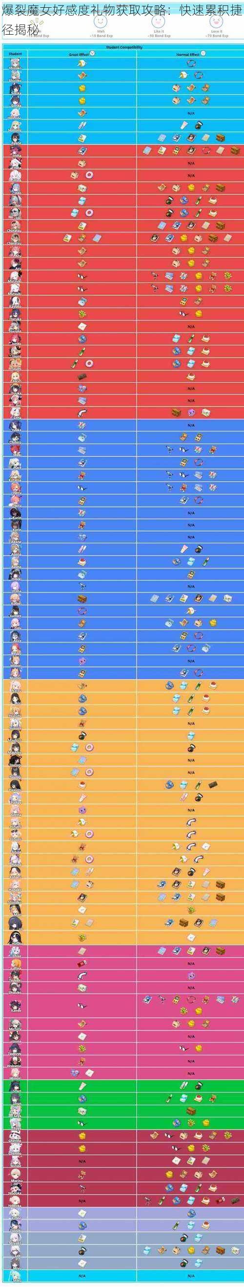 爆裂魔女好感度礼物获取攻略:快速累积捷径揭秘