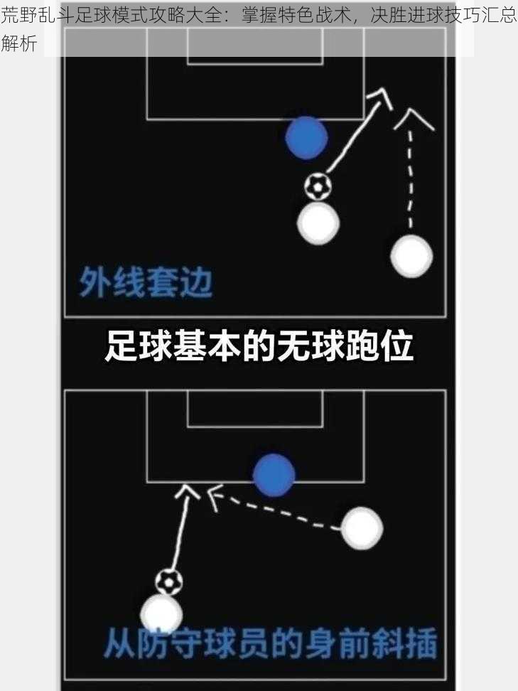 荒野乱斗足球模式攻略大全:掌握特色战术,决胜进球技巧汇总解析