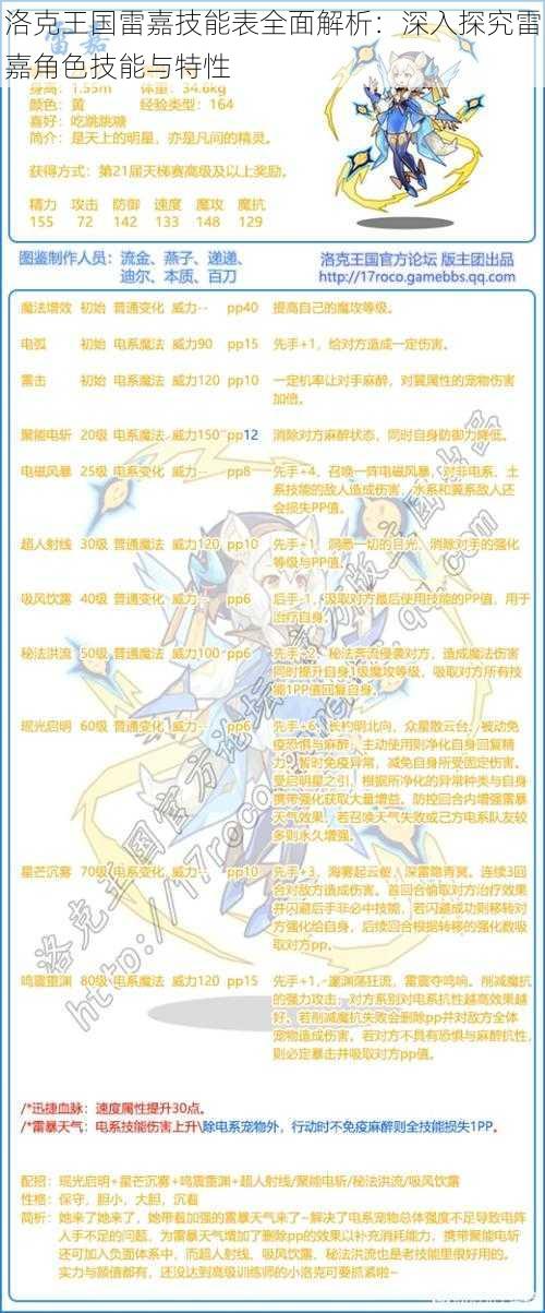 洛克王国雷嘉技能表全面解析:深入探究雷嘉角色技能与特性