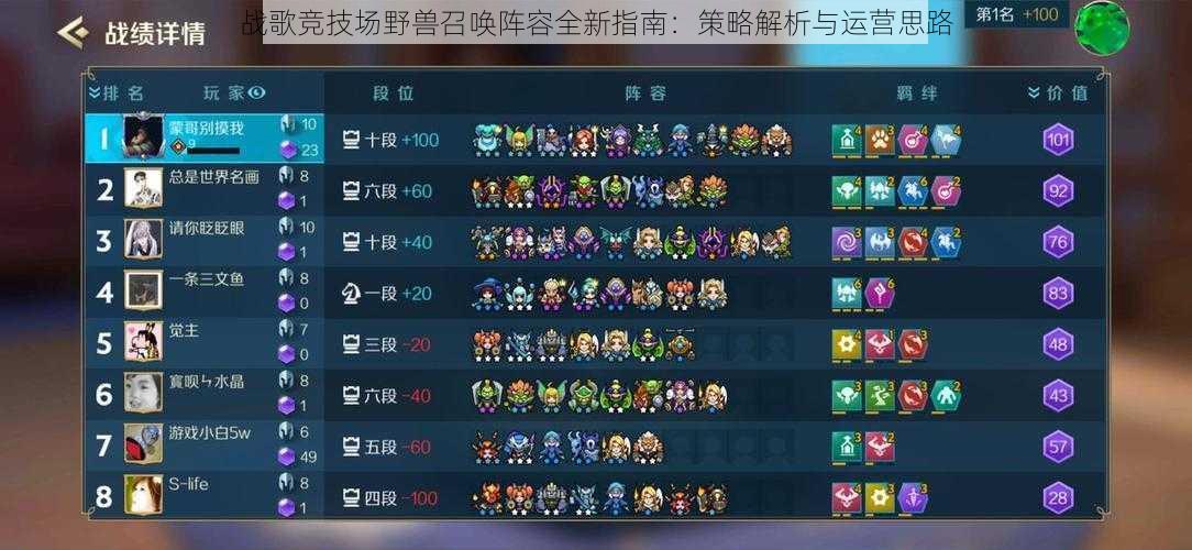 战歌竞技场野兽召唤阵容全新指南:策略解析与运营思路