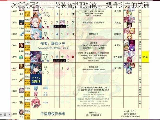 坎公骑冠剑:土花装备搭配指南——提升实力的关键