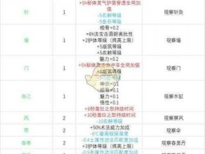 了不起的修仙模拟器：灵兽观察思绪获取秘籍