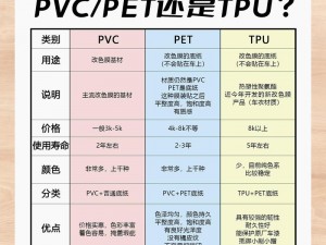 TPU 色母和 PA6 色母的性能如何？在选择色母时，应该考虑哪些因素？