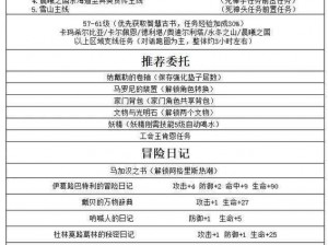 《黑色沙漠手游》维诺农场知识攻略：位置介绍及实用指南》