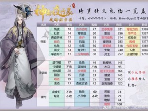 神都夜行录白骨夫人全面解析：属性数据一览及培养价值探讨