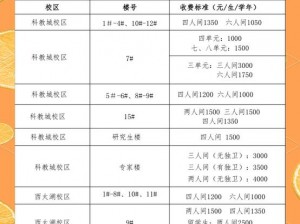 高三前住宿宾馆第 1—10，如何选择才不会踩坑？