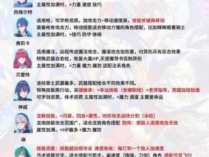 关于魔法纹章的安装与配置详细说明：从基础到进阶的全面指引