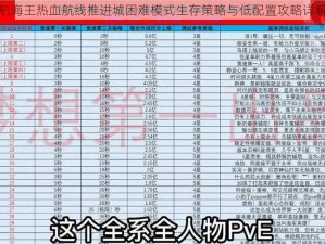 航海王热血航线推进城困难模式生存策略与低配置攻略详解