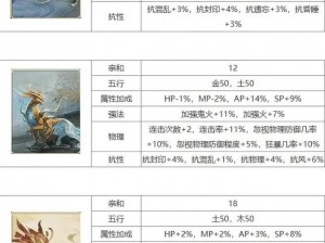 大话群侠传神兽高效攻略：深度解析专属刷法秘籍，助您轻松成为顶级强者