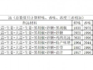 《开罗拉面店顾客属性效果大揭秘：提升店铺收益的关键因素》