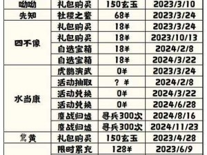 《渔樵问答：2022 年 7 月 13 日无悔华夏答案大揭秘》