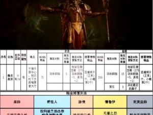 《恶魔城：暗影之王》试玩版技能点无限刷新攻略揭秘