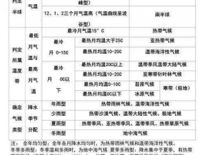 一线产区和二线产区的气候条件、一线产区和二线产区的气候条件有何不同？