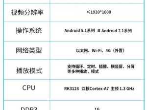 hd2linode 中国成熟 iphone69 怎么直接看中文版？