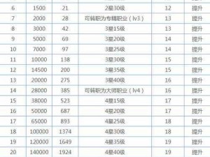 地下城堡2满级酒馆冒险者现身概率揭秘：全面解析冒险者出现几率探究