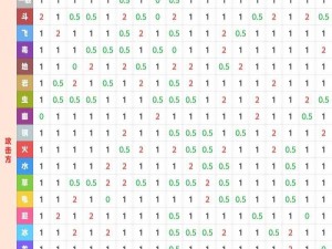 宝可梦属性克制表【宝可梦属性克制表：水克火、火克草、草克水】