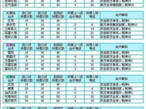 仙剑奇侠传三外传问情篇剧情攻略大解析：从入门到精通的完全指南