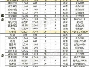 料理次元装备改造攻略：如何打造最强装备