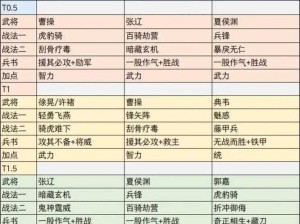 关于英雄三国配置要求的全面解析与推荐