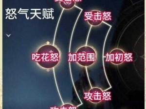 神界3原罪全天赋效果详解：获取条件与影响分析全攻略，天赋系统深度解析