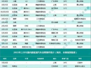 2022 年网络热门事件为何如此吸引眼球？吃瓜网为你解读