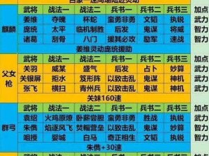 神马三国第十关布阵攻略：揭秘最佳防御摆法之道