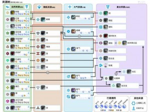 探索星球的冒险家：配置指南