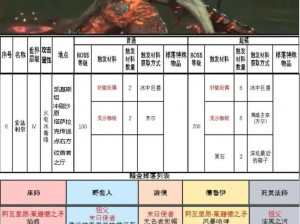 暗黑破坏神3巅峰之战：第四章Boss各职业攻略与打法解析