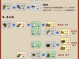 探索江南百景图北岸施工队的奥秘：玩法攻略全解析