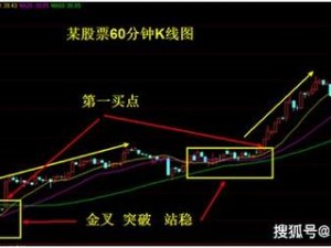 一款可以实时查看股票 K 线图的手机应用，操作简单，功能强大，让你轻松把握股市动态