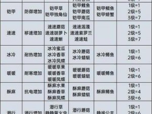 料理次元五星烹饪实用公式与烹饪时间攻略详解：提升厨艺，掌握五星食灵烹饪技巧