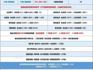 创造与魔法 2022 年 11 月 15 日最新礼包兑换码震撼来袭