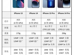 iPhone14 欧美日韩版本价格为什么不一样？如何选择性价比最高的版本？