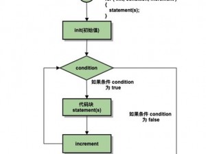 无限可能的世界：如何打造个人专属的循环装置制作方法详解