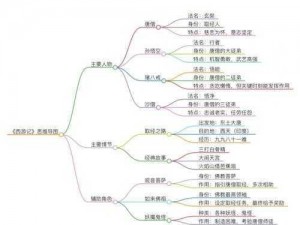 西游记第三章铁塔视频攻略详解：角色奴役与战斗策略全解析