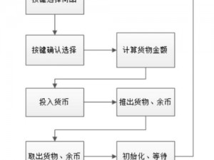 我的世界售卖机智能检测系统的工作原理解析与实践应用探讨