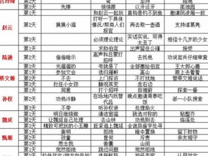 2023年三国志幻想大陆：平民玩家最强阵容推荐及攻略指南