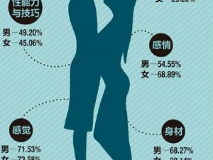 人妻四部曲：性爱前戏、激情性爱、高潮迭起、余韵犹存