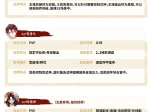 阴阳师神龛商店第三期：SSR 式神降临，你准备好了吗？