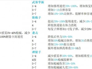 腐烂国度背包道具修改代码解析：深度探讨游戏内物品属性调整与功能优化机制