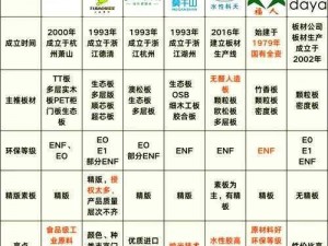 2020 年国产精品有哪些？如何挑选适合自己的？