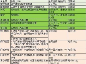 《九阴真经手游二测激活码预约地址及时间正式公布》