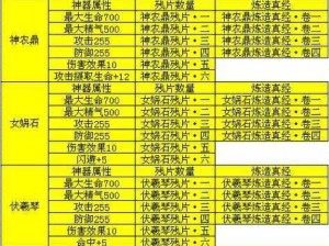 山海异闻录降龙神兵宝石搭配指南：属性选择决定胜负