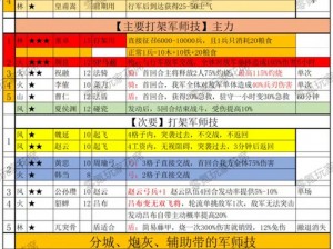 《三国群英传 5》军师技能大揭秘：策略制胜的关键