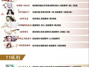 阴阳师手游青行灯 SSR 式神技能全解析及御魂搭配攻略